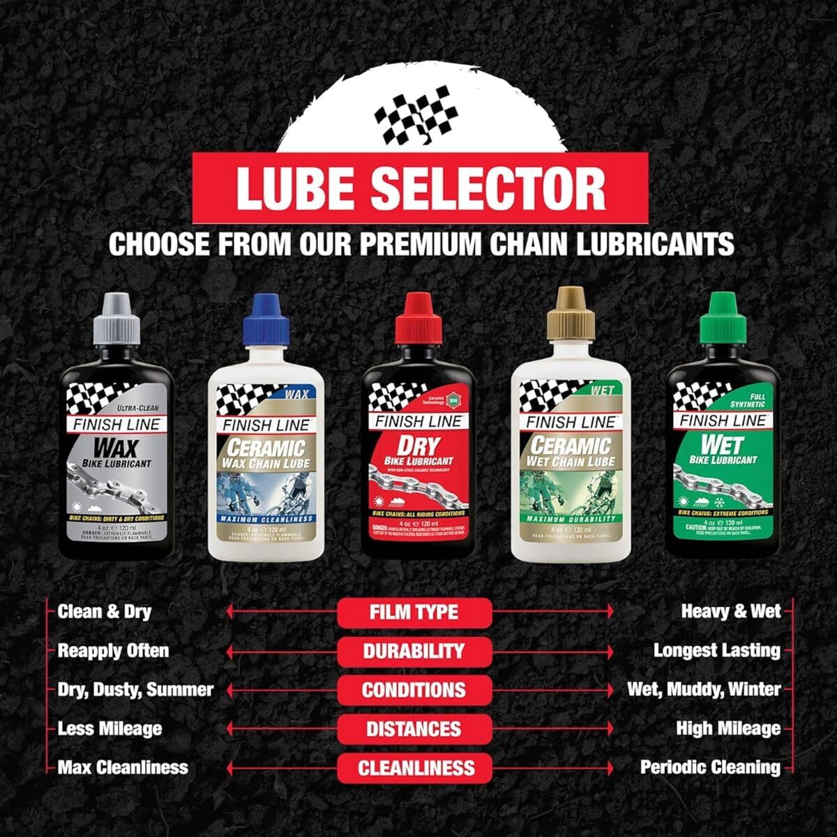 Finish Line WET Bicycle Chain Lube, 4-Ounce Drip Squeeze Bottle