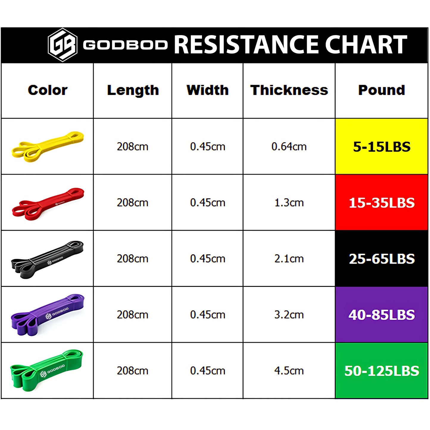 GODBOD Resistance Bands Set – 5 Long Loop Bands for Home Workouts, Pull-Ups, Physical Therapy & Recovery – Heavy to Light Exercise Bands with Carry Bag – Durable Fitness Bands for Men & Women