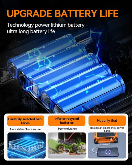 Solar Rechargeable Work Light - Portable LED Camping Lantern with Stand, Power Bank, Long-Lasting Flood Light for Underhood, Garage, Hiking, Outdoor Camping Party, Emergencies, MW2