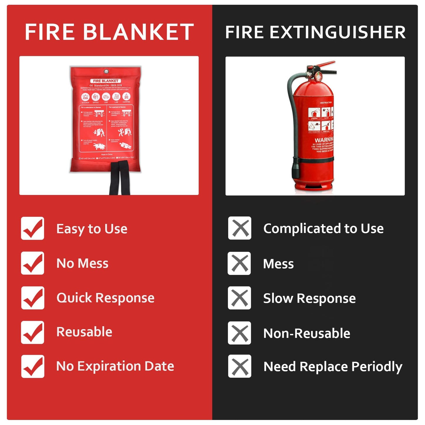Kasutu 2 Pack Emergency Fire Blanket, 40"x40" Fiberglass Fire Suppression Blanket with 2 Hooks, Flame Prevention Supplies for Home Kitchen Office Car Camping Grill