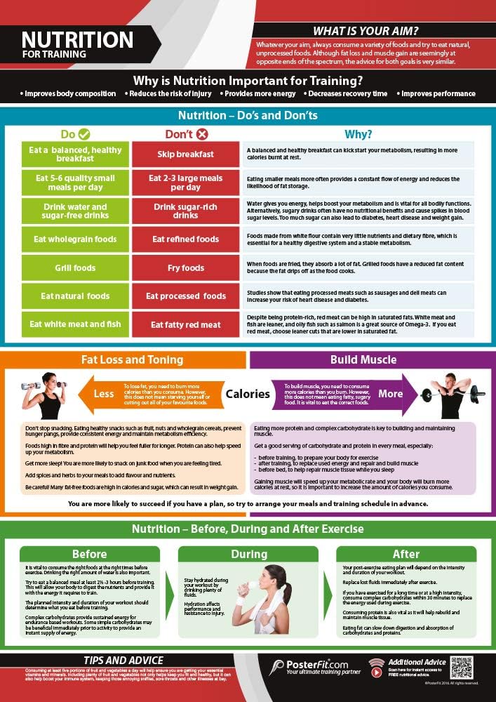 Posterfit Training Zones & Thresholds Poster - EXTRA LARGE - 33 x 23.5 - Laminated - Home & Gym Poster - Includes Online Video Training Support - Exercise Charts