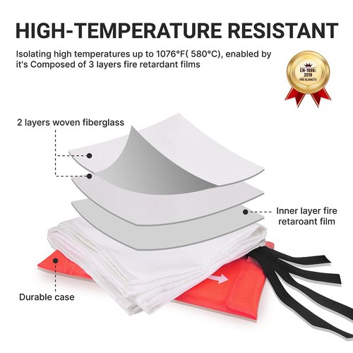 Lancryen 2025 Emergency Fire Blanket, Fire Extinguisher Blanket, Fire Suppression Blanket, Flame Retardant Towel Fire Safety Cloth for Home, Kitchen, School, Grill, Car, Office, Warehouse(40” x 40”)