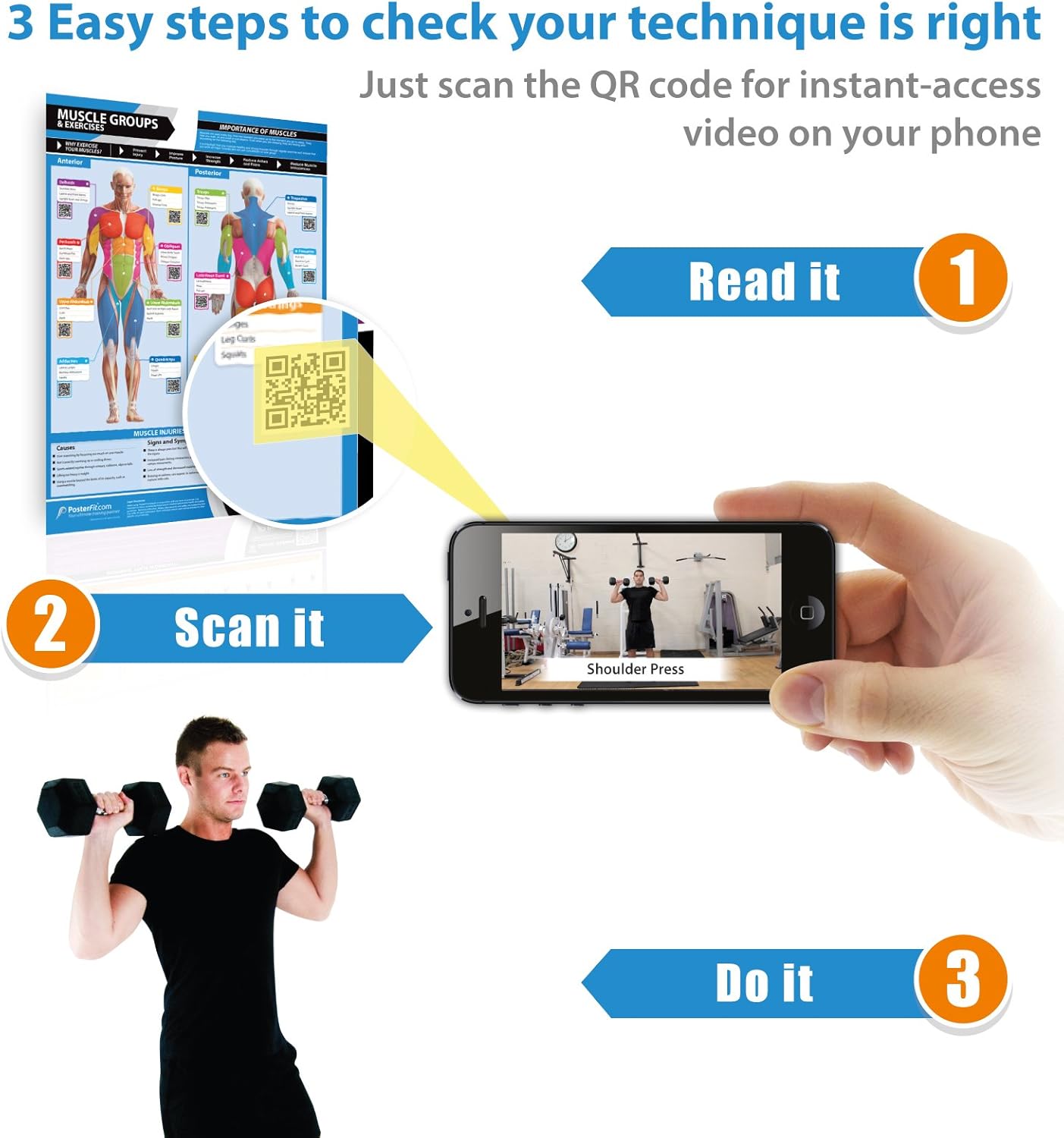Posterfit Training Zones & Thresholds Poster - EXTRA LARGE - 33 x 23.5 - Laminated - Home & Gym Poster - Includes Online Video Training Support - Exercise Charts