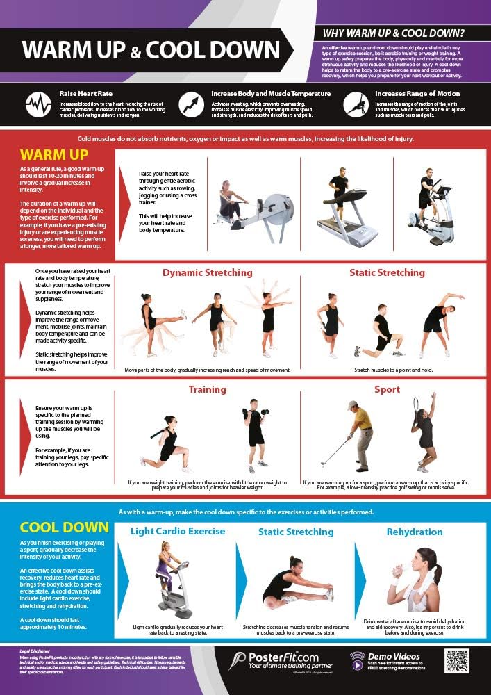 Posterfit Training Zones & Thresholds Poster - EXTRA LARGE - 33 x 23.5 - Laminated - Home & Gym Poster - Includes Online Video Training Support - Exercise Charts