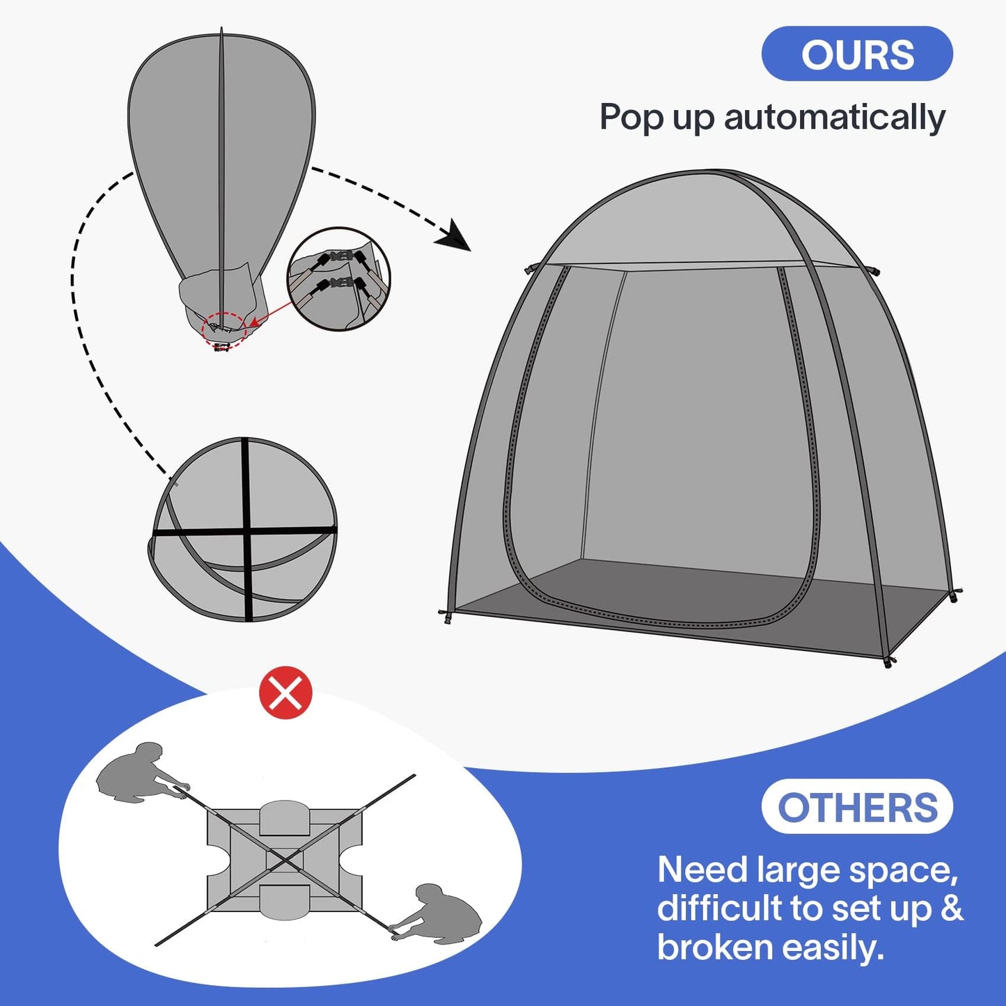 EighteenTek Screen House Gazebo, 2-4 Person Pop Up Screen Tent, Instant Screen Room with Carry Bag, Outdoor Mosquito Tent Pop-Up, Sun Shade Shelter for Patio, Garden, Backyard, Deck 7 x 4 x 6.5 FT