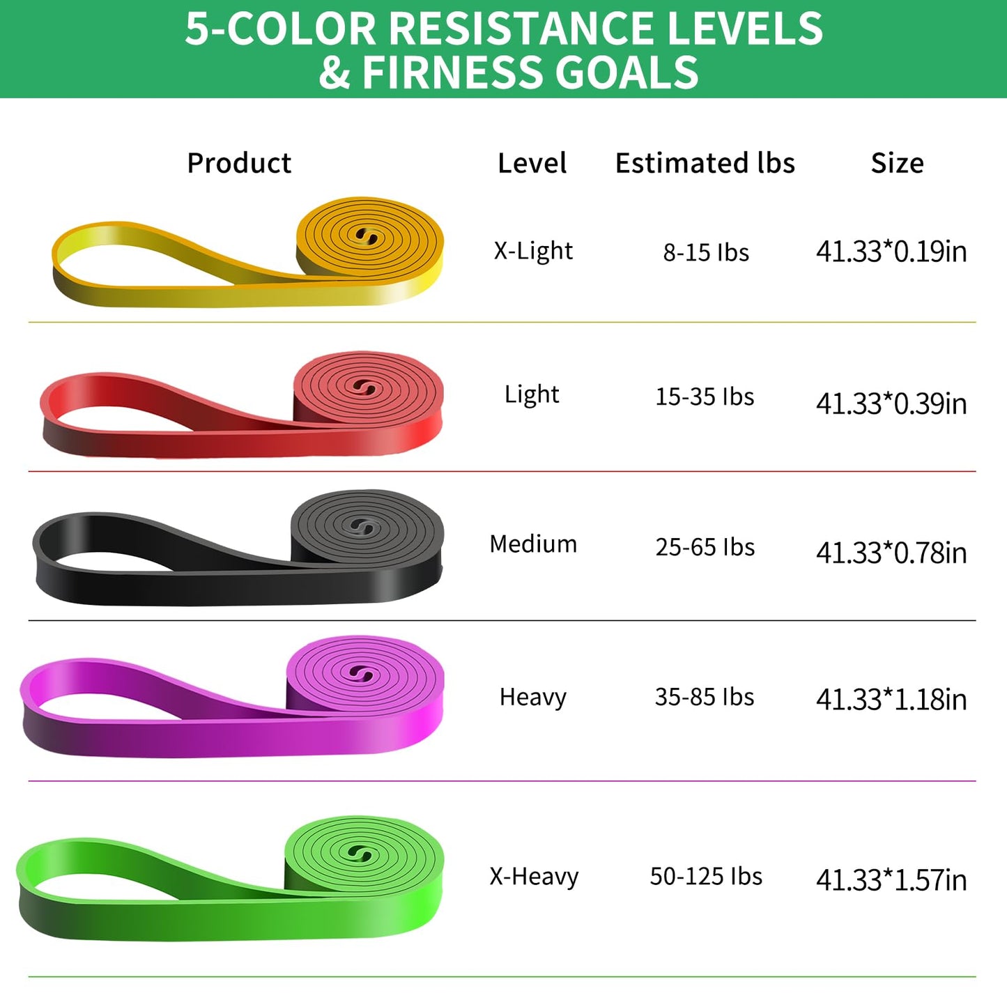 LAKXSF Pull Up Assistance Bands - Exercise Bands, Resistance Bands for Working Out, Physical Therapy, Body Stretching, and Strength Training, Pull Up Bands for Men and Women (Yellow)