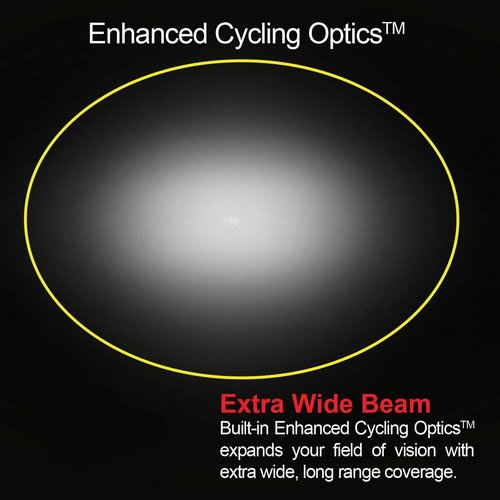 550 Lumen USB Rechargeable Bike Light – Compact, Waterproof Headlight with 4 Modes for Road & Commuter Use
