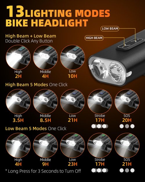 VICTGOAL Bike Helmet Light 1500 Lumens Rechargeable Front Bike Headlight, 13 Modes Super Bright Helmet Light with High Beam & Low Beam Bicycle Helmet Light for Night Riding (Black)