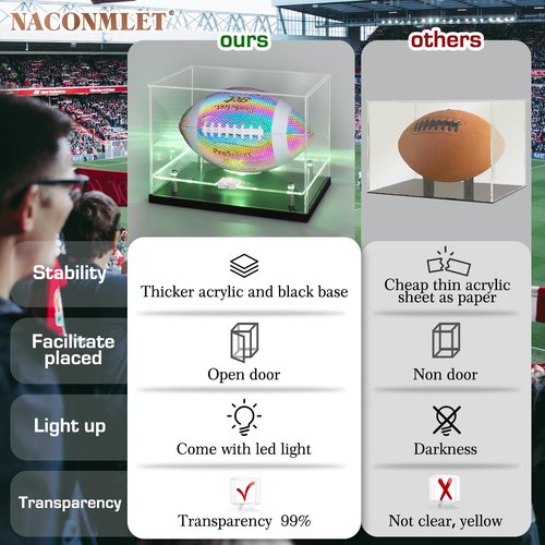 Football Display Case with LED Light-Clear Full Size Football Case Display,UV Protected Memorabilia Holder, for Football Fans & Collectors, Sports Collectibles