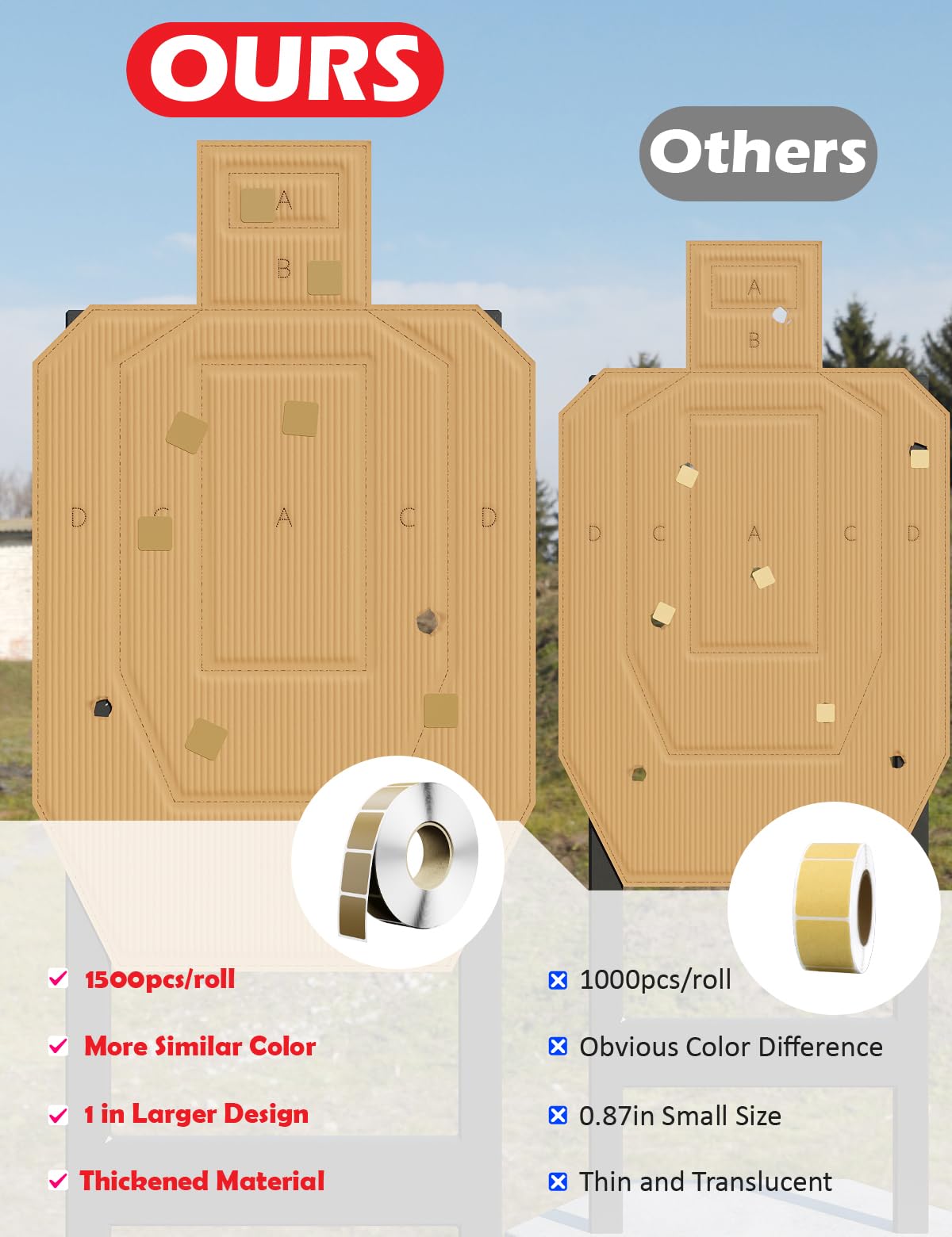 1500 PCS 1-Inch Target Pasters, Self-Adhesive Target Tape for Cardboard & Paper Silhouette Targets, Perfect for USPSA, IPSC, IDPA, and Shooting Practice