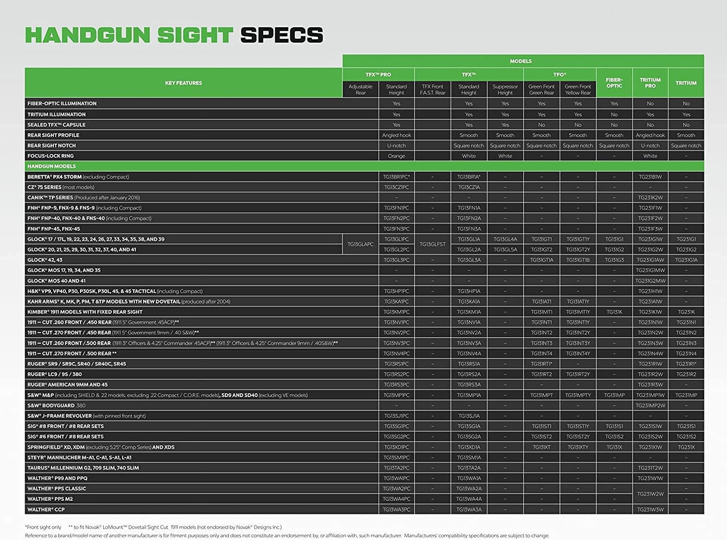 TRUGLO TFX Handgun Sight | Durable Shock-Resistant Compact Brightly Glowing Tritium & Fiber-Optic Xtreme Day/Night Sight for Handguns