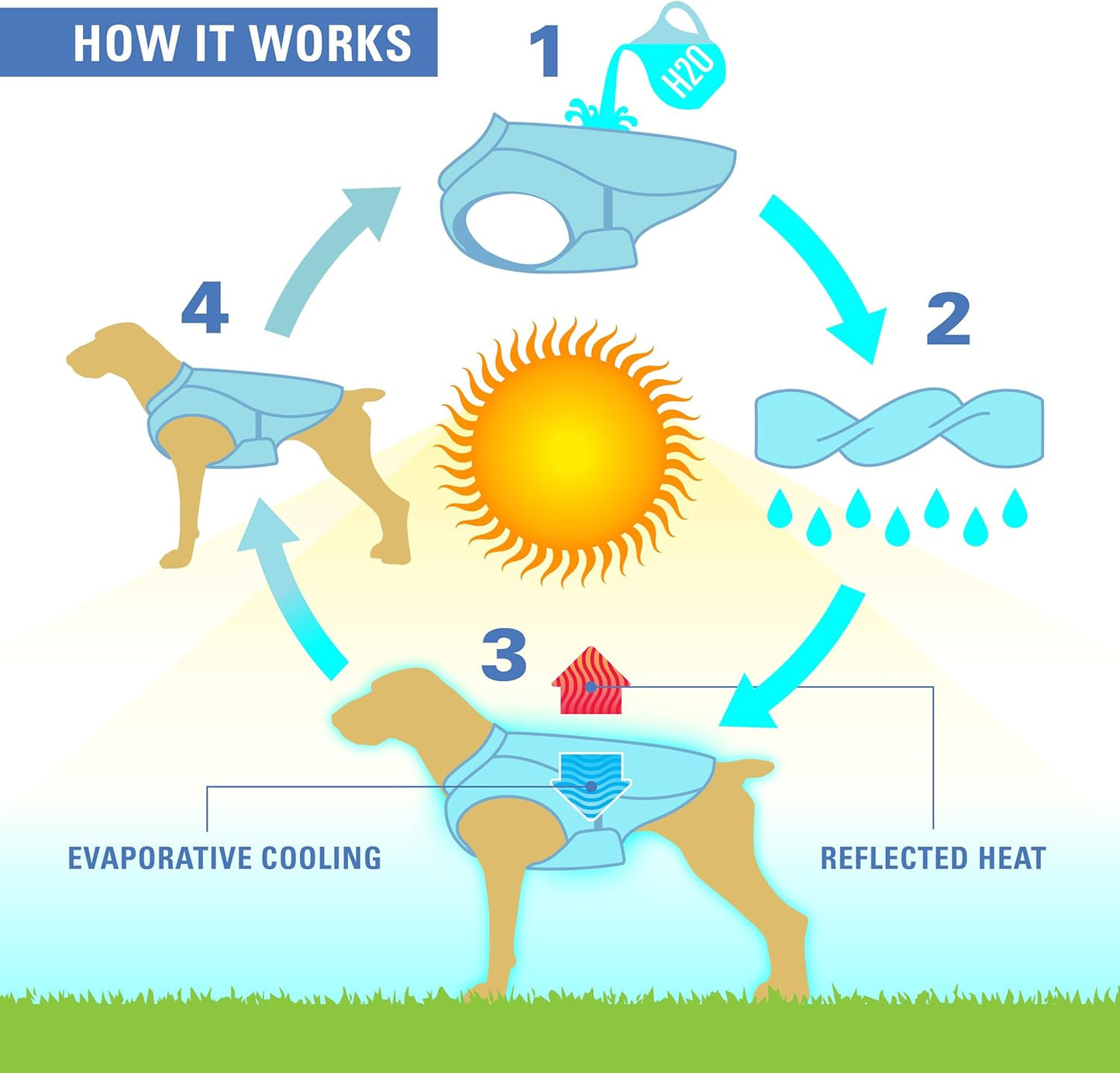 Kurgo Dog Core Cooling Vest - Summer Cooling Jacket - Evaporative Cooling Coat - Harness-Compatible - Reflective Accents - Grey - Large