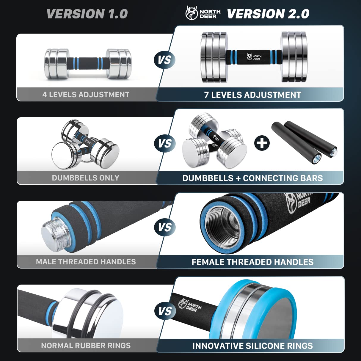 Northdeer 2.0 Upgraded Adjustable Steel Dumbbells, 40Lbs Free Weight Set with Connector, 2 in 1 Dumbbell Barbell Set, Home Gym Workout for Men and Women - Sliver
