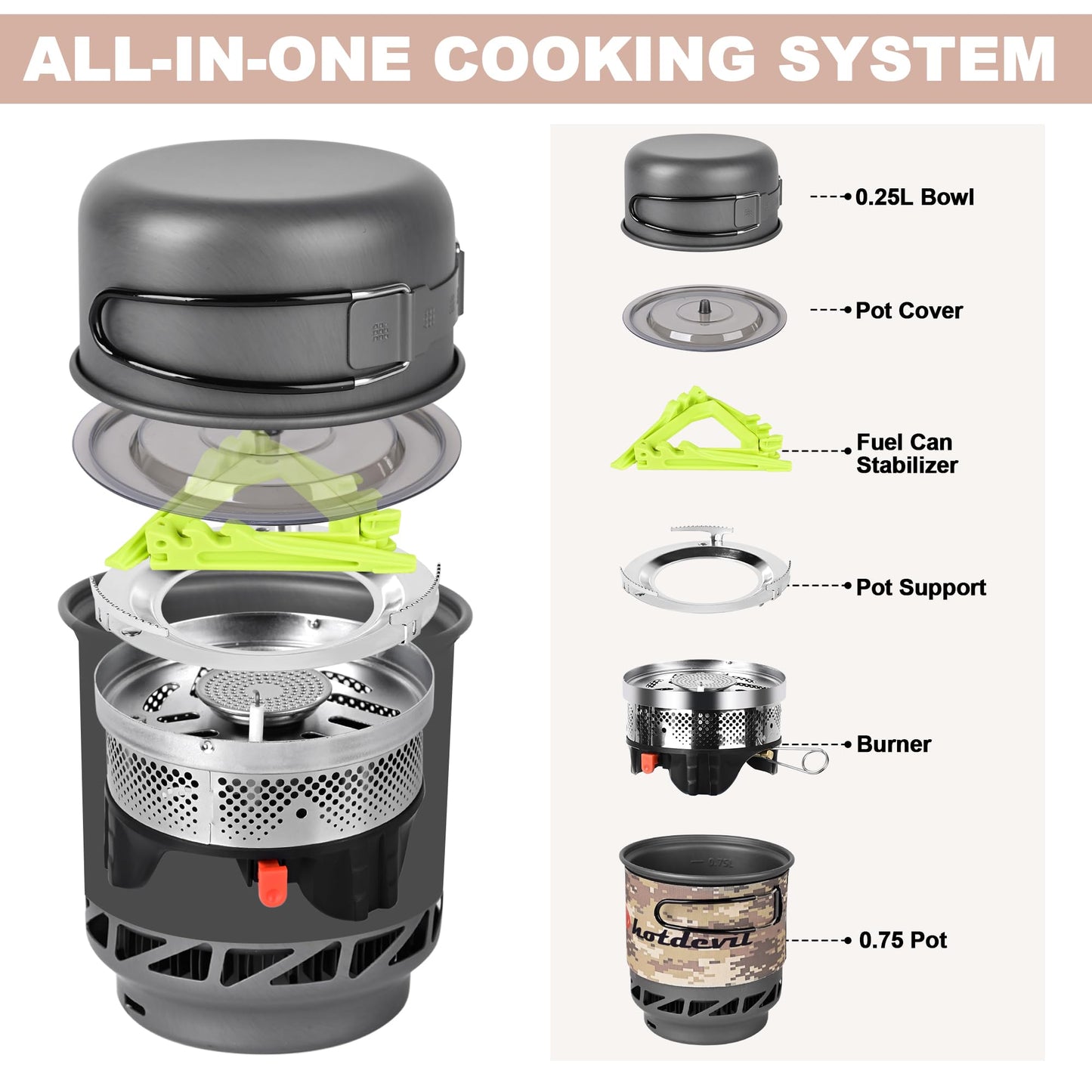 0.75+0.25L Backpacking Camping Stove Cooking System with Piezo Ignition, Outdoor Portable Burner with Pot & Metal Holder Camping Stove Kit Propane, Ideal for Hiking Fishing Hunting Emergency