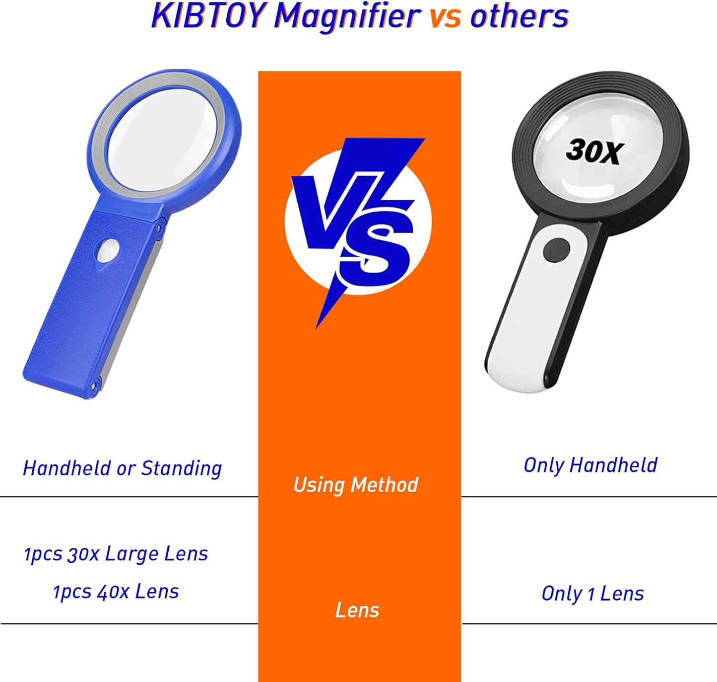 30X 10X Magnifying Glass with Light and Stand, Foldable Handheld Magnifying Glass 18 LED Illuminated Lighted Magnifier for Macular Degeneration, Seniors Reading, Close Work, Coins, Jewelry