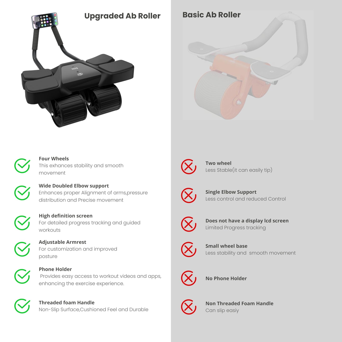 2024 New Roller High-Performance Exercise Machine With Automatic Rebound, Multi- layered Anti-Slip