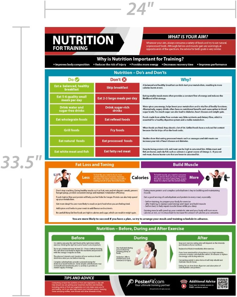 Posterfit Training Zones & Thresholds Poster - EXTRA LARGE - 33 x 23.5 - Laminated - Home & Gym Poster - Includes Online Video Training Support - Exercise Charts
