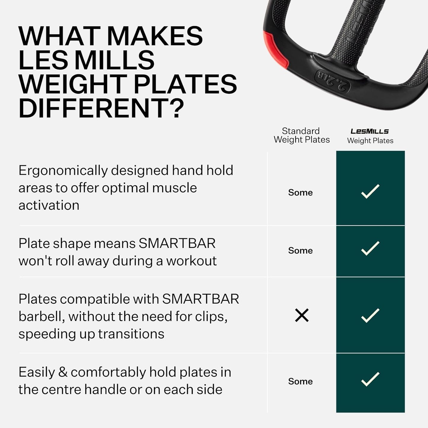 Les Mills™ Dual Purpose Ergonomic Exercise Weight Plates for Total Body Workouts