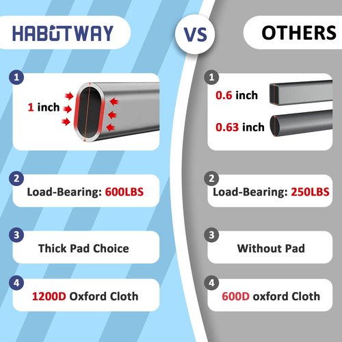 HABUTWAY Camping Cots for Adults with 600lbs Load Capacity, Folding Camping Cot with Mattress, Sleeping Cot for Adult with Carry Bags for Travel,Beach,Patio,Home Office,Nap Time(Blue)