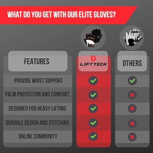 Elite Weight Lifting Gloves for Men - Black & White