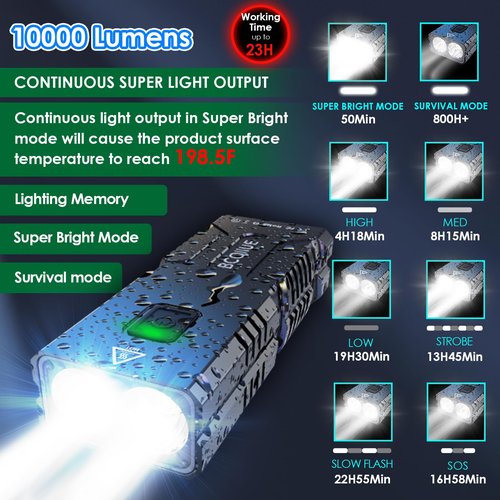 BCOIIUE Bike Headlight Rechargeable,Super Bright 10000 Lumen Night Rider Bike Light 8 Mode,high Lumen Continuous Output Bike Lights Rechargeable,Compatible with Garmin Mount Bicycle Lights Front
