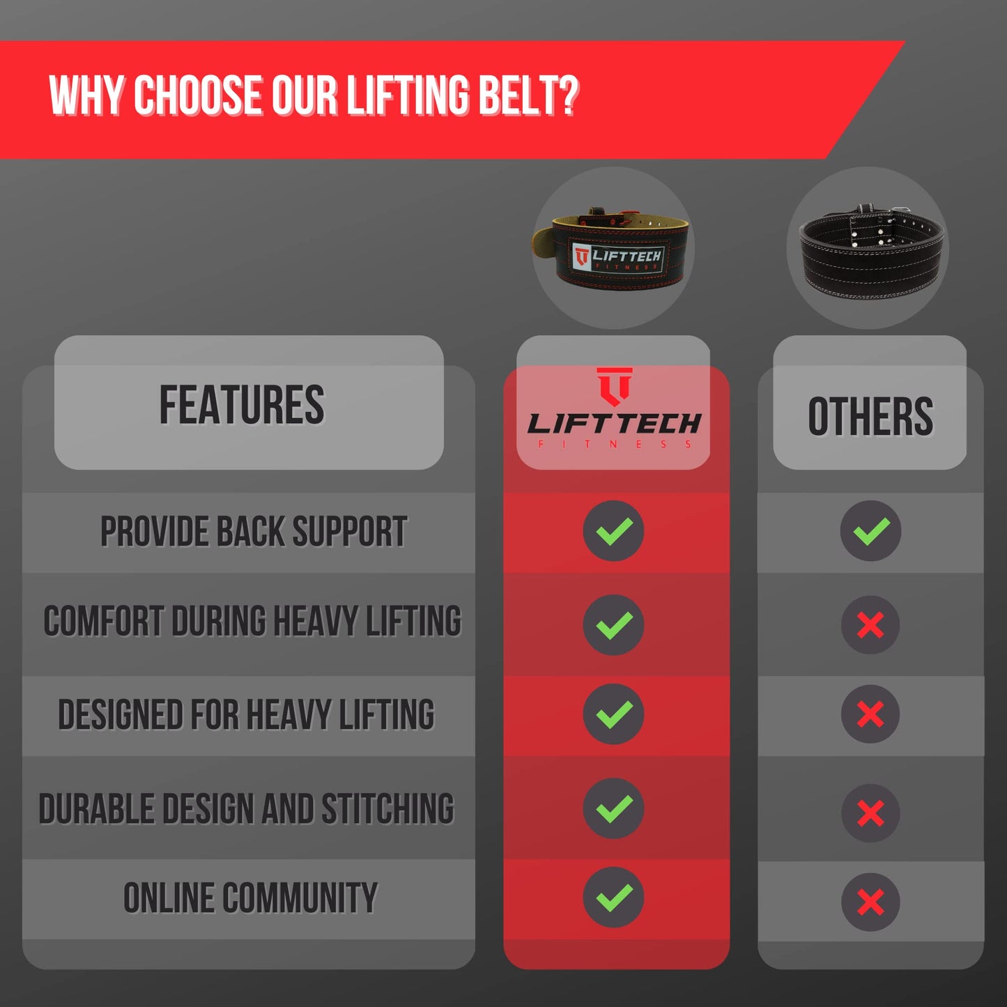 Lift Tech Fitness 4'' Weight Lifting Belt - Leather Workout Belt for Men & Women - Gym Belt for Deadlift, Squat, Powerlifting, Weights, Strength training - 4''PRO Leather Belt for Weightlifting - XL