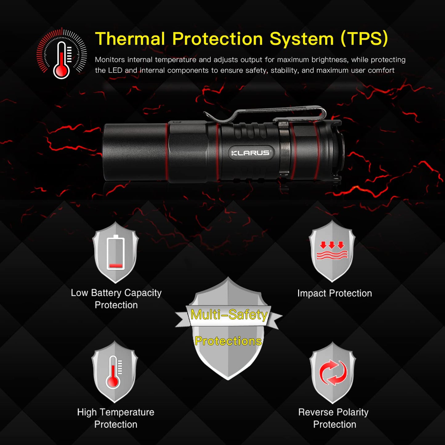 klarus XT1C Flashlight, 1000 Lumens Rechargeable EDC Flashlights, Max Run Time 150 Hours Two Switch Tactical Flashlight (XT1C New)