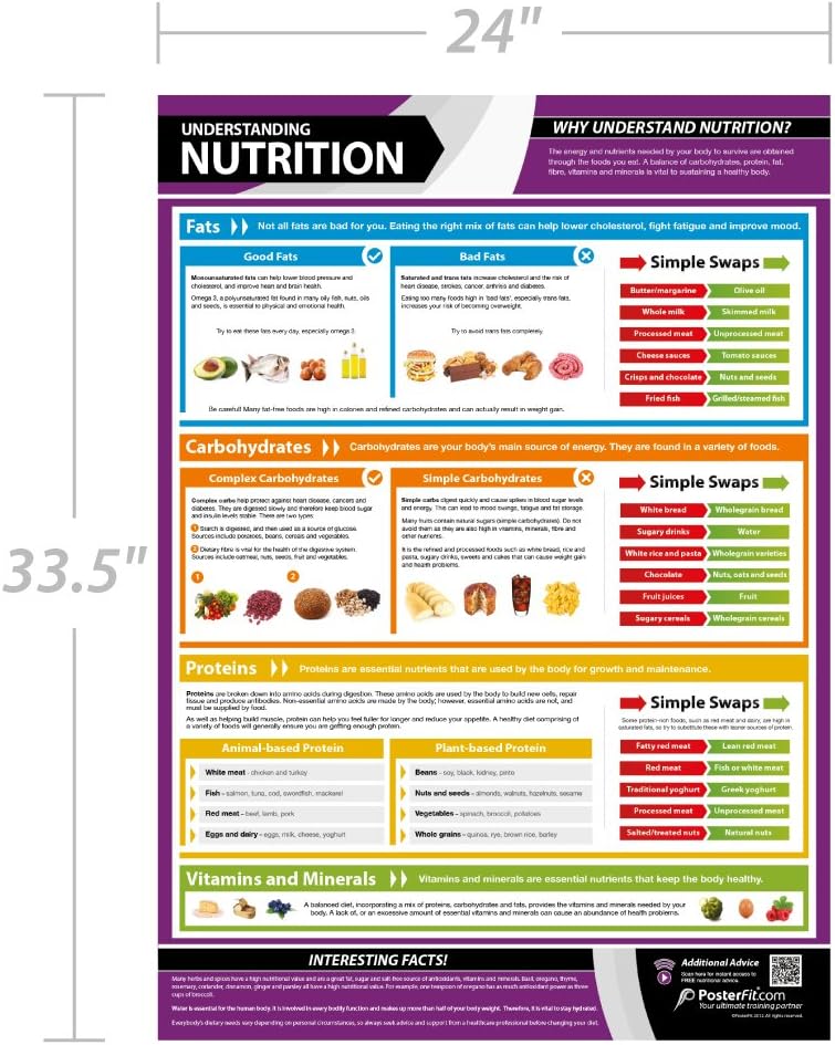 Posterfit Training Zones & Thresholds Poster - EXTRA LARGE - 33 x 23.5 - Laminated - Home & Gym Poster - Includes Online Video Training Support - Exercise Charts
