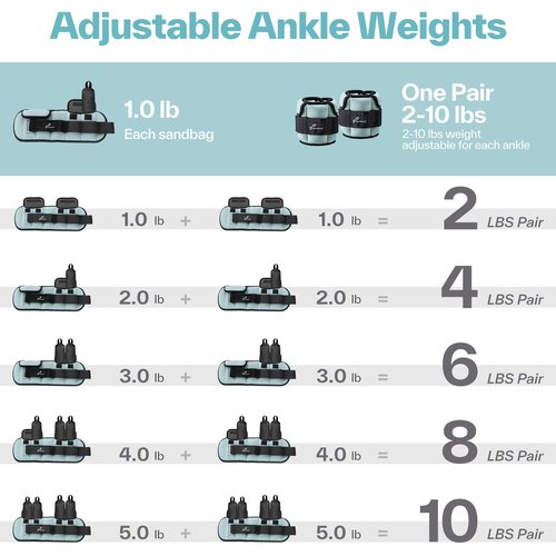 Sportneer Adjustable Ankle Weights for Women and Men:1 Pair 1 2 3 4 6 7 8 10 lbs Upgraded Easily Adjustable Leg Weight, Weighted Wrist Weight Strap for Gym, Fitness, Workout, Walking, Dancing (Black, 5 lbs x 2)