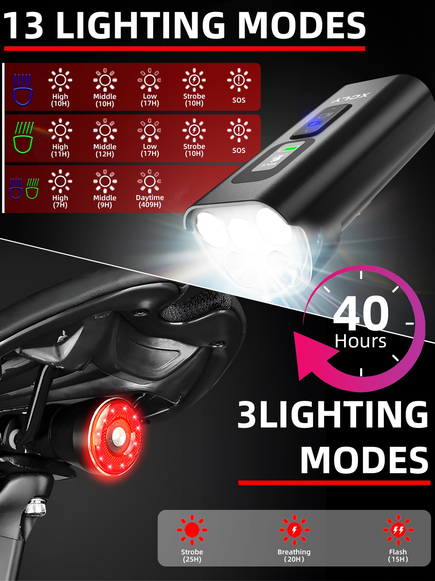 10000mAh Bike Lights for Night Riding - Mental Bike Light Set 5LED Light USB Rechargeable Front and Back Headlights & Taillights for Night Riding - 20000 Lumen, Easy Install, IPX6 Waterproof - Black