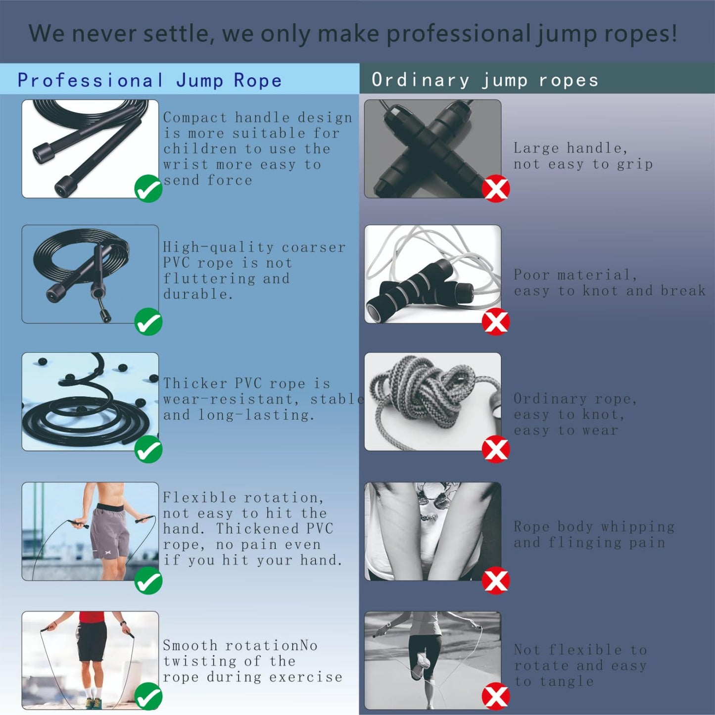 Jump Rope for Fitness Adjustable PVC 10ft Length Perfect Speed Jump Rope for Kids Ideal for Developing Coordination and Stamina - Also Great as a Speed Rope for Men