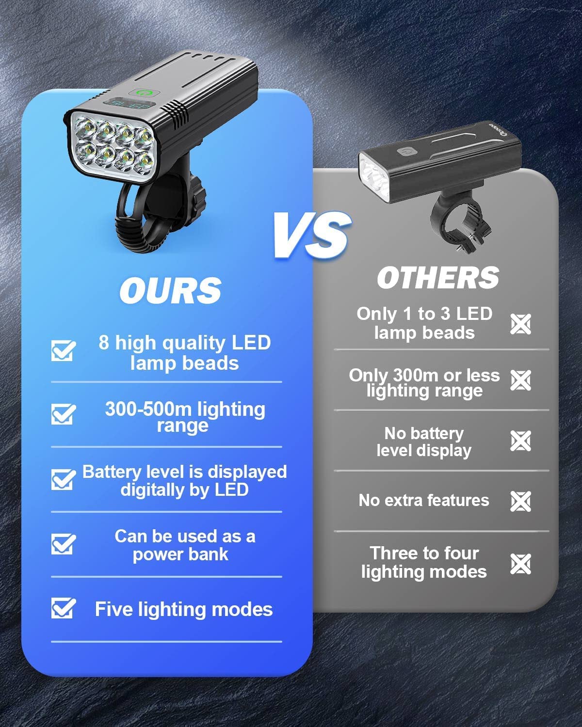 Victoper Upgraded Bike Lights, 8 LED 8000 Lumens Super Bright Bike Light, Victoper Bike Lights, 6 LED High Lumen Bright Bike Light