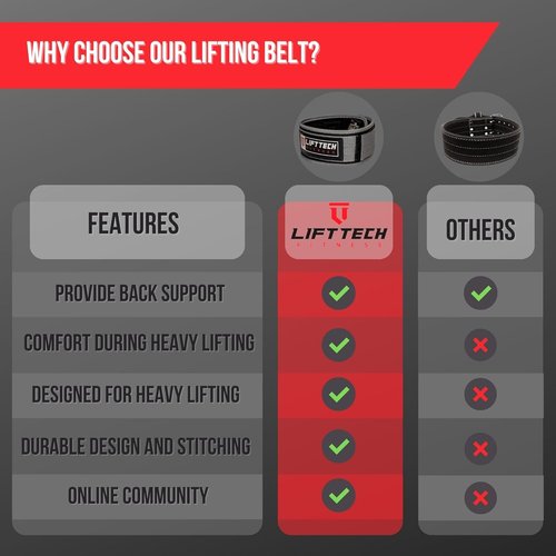 Lift Tech 5" Men's Foam Weightlifting Belt, Gray/Black