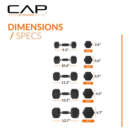 CAP Barbell 150lbs Dumbbell Set Comfort handles Bundle