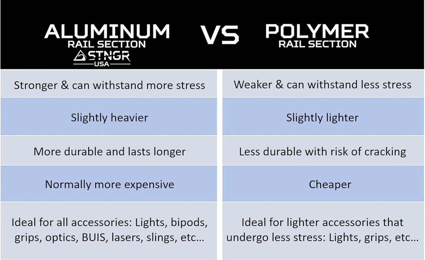 7-Slot KeyMod Aluminum Picatinny Rail Section Accessory - Proudly Made in USA - Includes 2 KeyMods & 2 Screws
