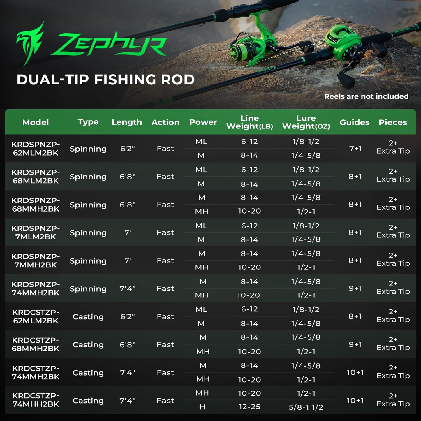 KastKing Zephyr Dual Tip Fishing Rod, Lightweight KastFlex IM6 Graphite Spinning & Casting Rod, Fuji O-Ring Guide, Dual Tips Section for Different Powers, EVA Grip, 7' M & MH Spinning Rod