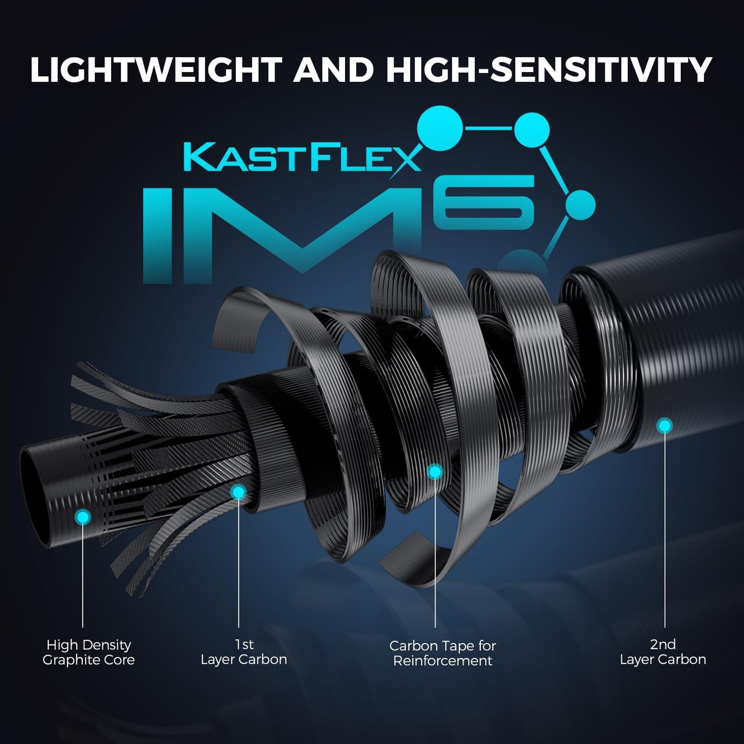 KastKing Verus Performance Spinning & Casting Fishing Rod with Extra Tip, Lightweight KastFlex IM6 Graphite, FazLite Rings Guides, EVA Grip, PTS Power Transition System, Cast, 6'6", M