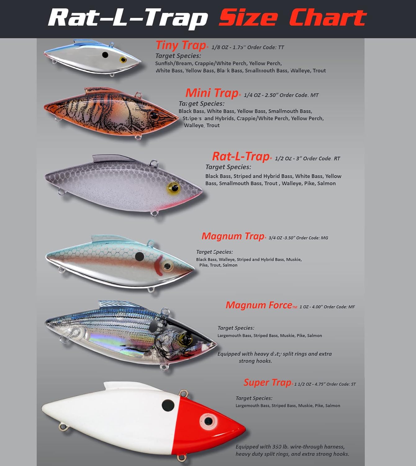 BILL LEWIS Lifelike Vibrations Rat-L-Trap Tiny-Trap 1/8 OZ Lipless Crankbait Fishing Wobble Sinking Lure