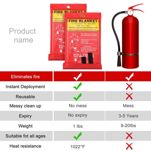 Macarrie 40''x 40'' Fire Blanket Emergency with Hooks and Gloves Fire Suppression Blanket Fiberglass Safety Fireproof Survival for Kitchen Home Camping Picnic Warehouse Car(20 Pack)