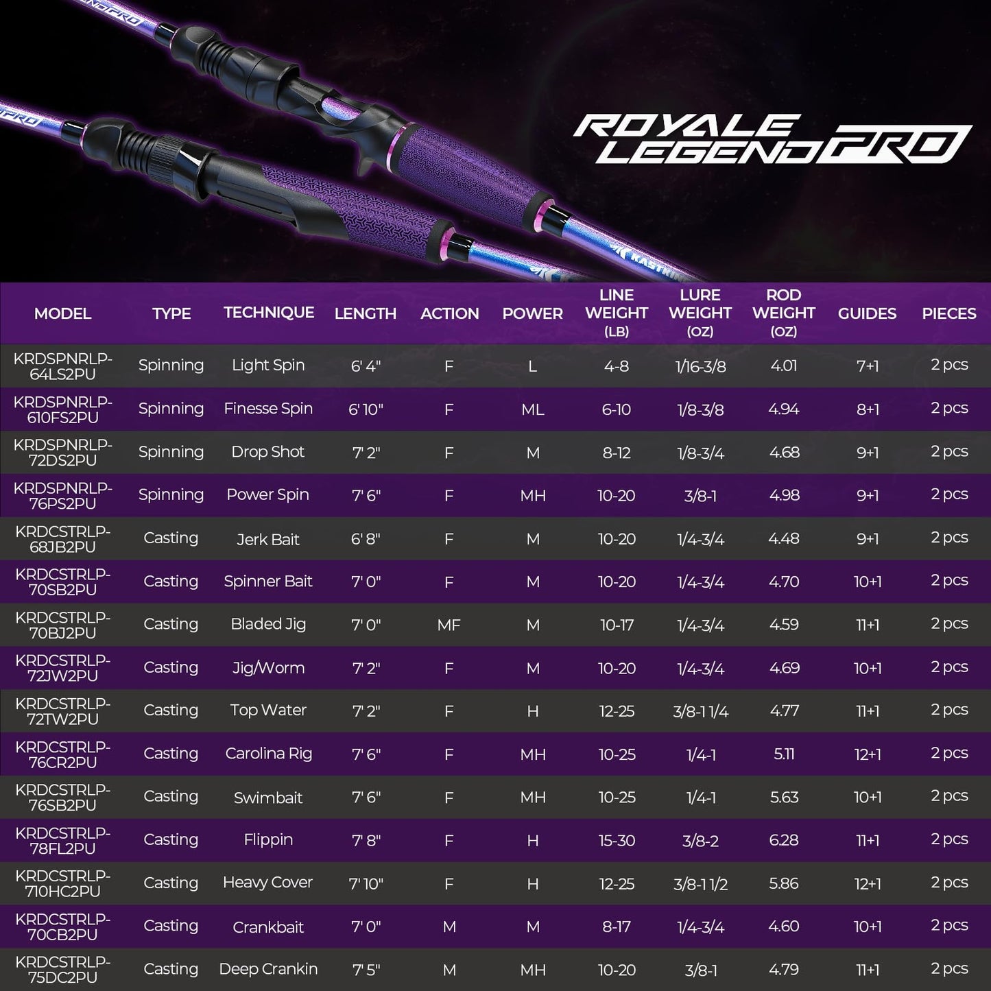 KastKing Royale Legend Pro Spinning Rod 2 pc7'2, Drop Shot