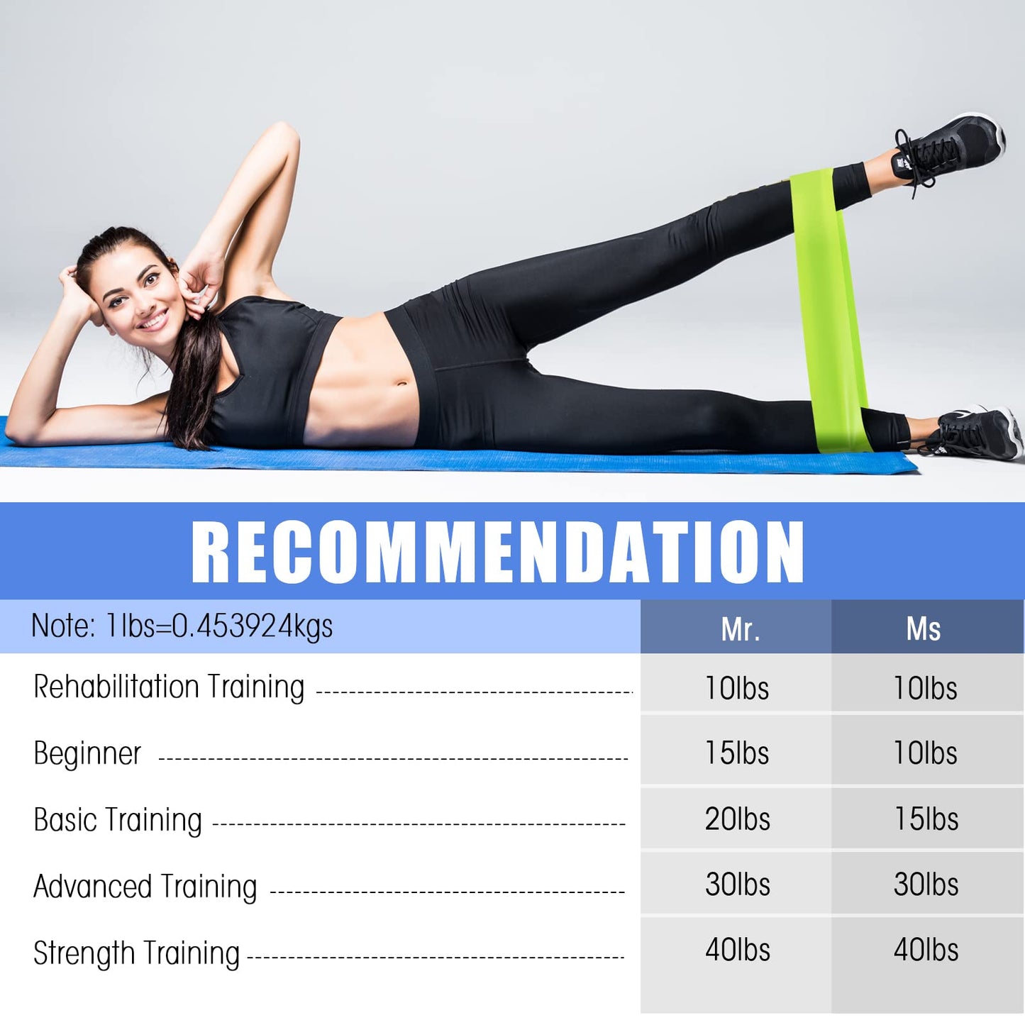 Deekin 20 Pcs Resistance Bands for Women Men 10-115 Lbs 5 Different Resistance Levels Loop Exercise Bands for Leg Working Gym(Multicolor)