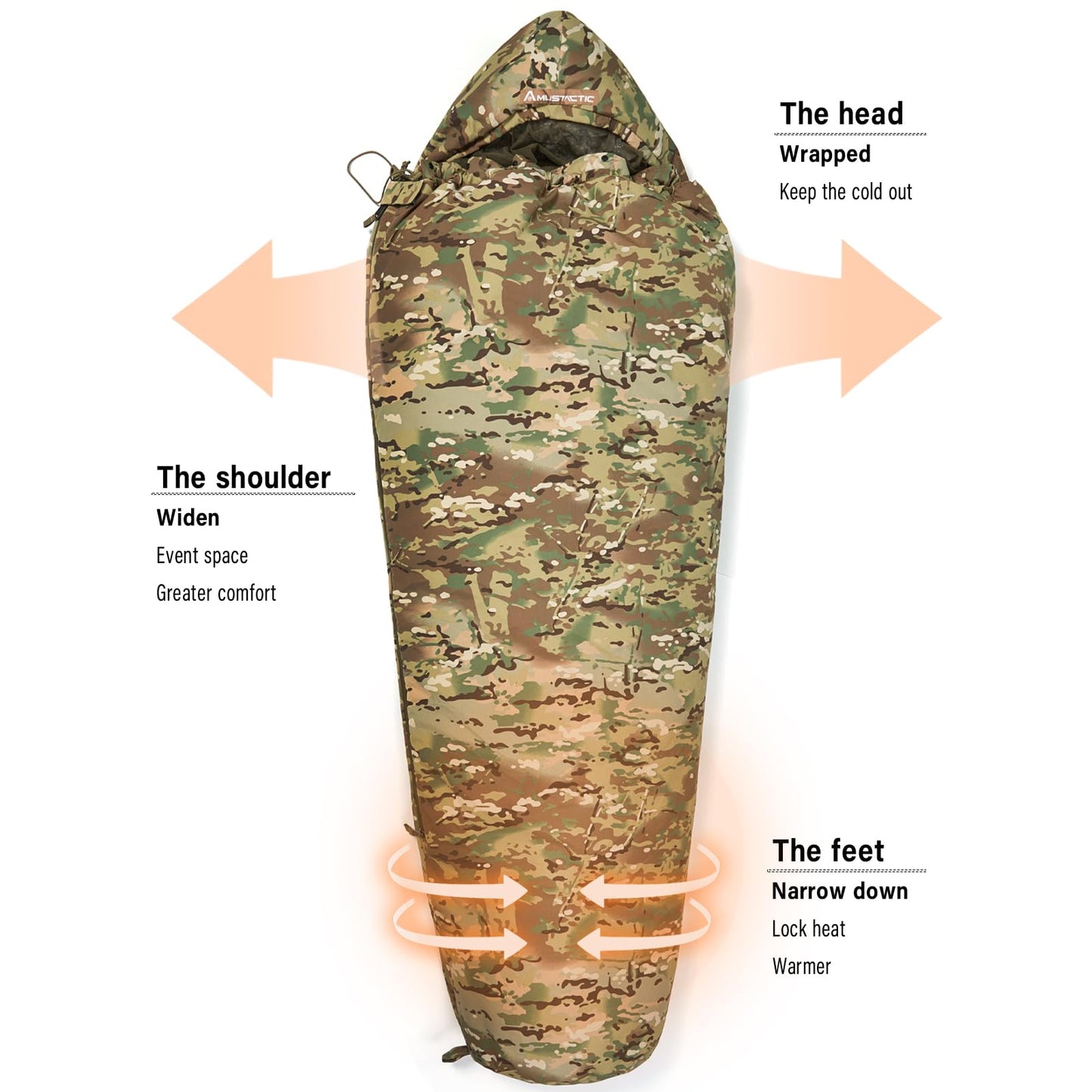 MT Military Army Force Defence 4 & Tropen Patrol Mummy Sleeping Bags with Bivy Cover Compression Sack, Modular Sleeping System 2.0 for Cold Weather,