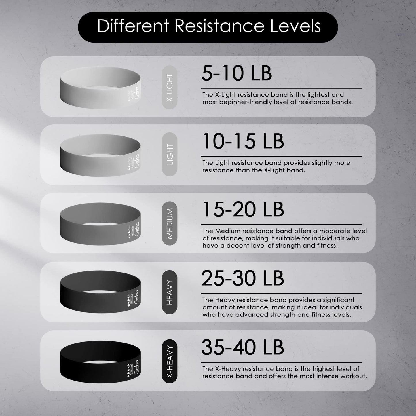 GOCHA Resistance Bands Set (5 Pack) - Premium Natural Latex Loop Bands for Strength Training, Home Workouts, Physical Therapy, Yoga - Exercise Bands with Carry Bag (X-Light to X-Heavy) - Black