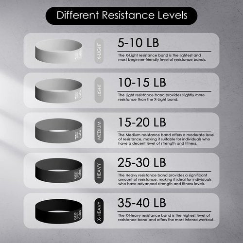 GOCHA Resistance Bands Set (5 Pack) - Premium Natural Latex Loop Bands for Strength Training, Home Workouts, Physical Therapy, Yoga - Exercise Bands with Carry Bag (X-Light to X-Heavy) - Black