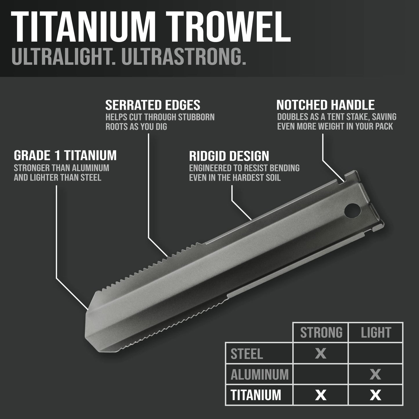 Kuvik Titanium Trowel & Titanium Spork Bundle
