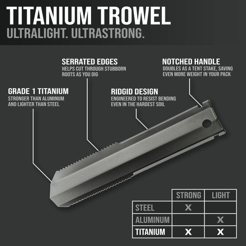Kuvik Titanium Trowel & Titanium Spork Bundle