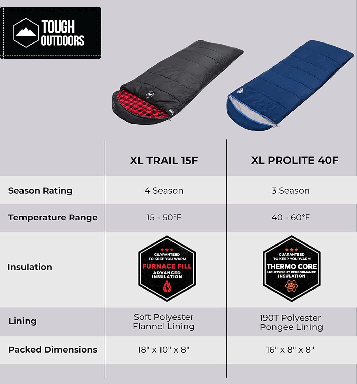 Tough Outdoors Sleeping Bags for Adults & Kids Sleeping Bags Girls Boys Teens - Camping Sleeping Bag for Backpacking- Cold Warm Weather & Summer Sleeping Bag - Lightweight Waterproof Compact Sleep Bag