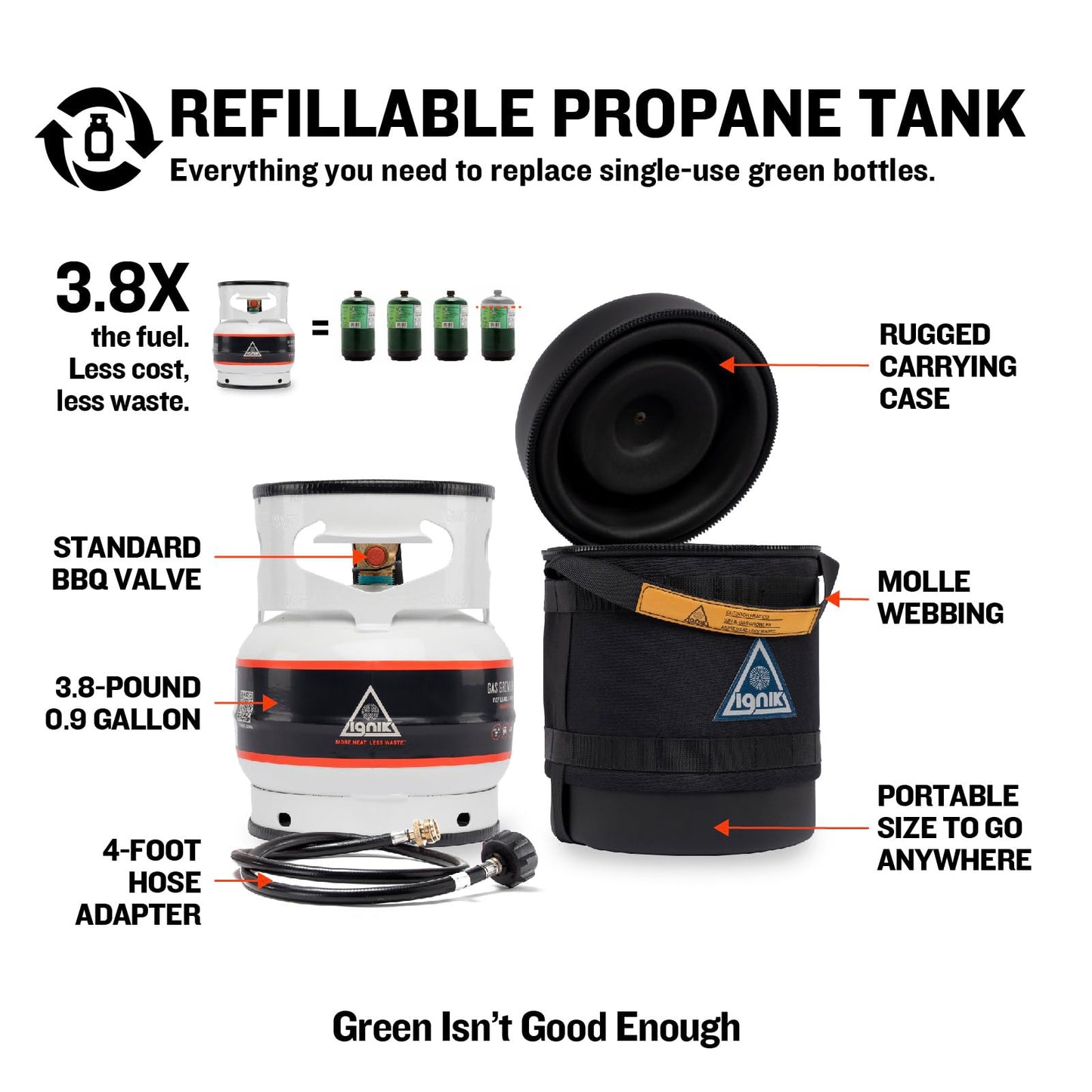 Ignik Refillable Gas Growler Deluxe 3.8-Pound Propane Tank with Carry Case and Adapter Hose, Black Case/White Tank