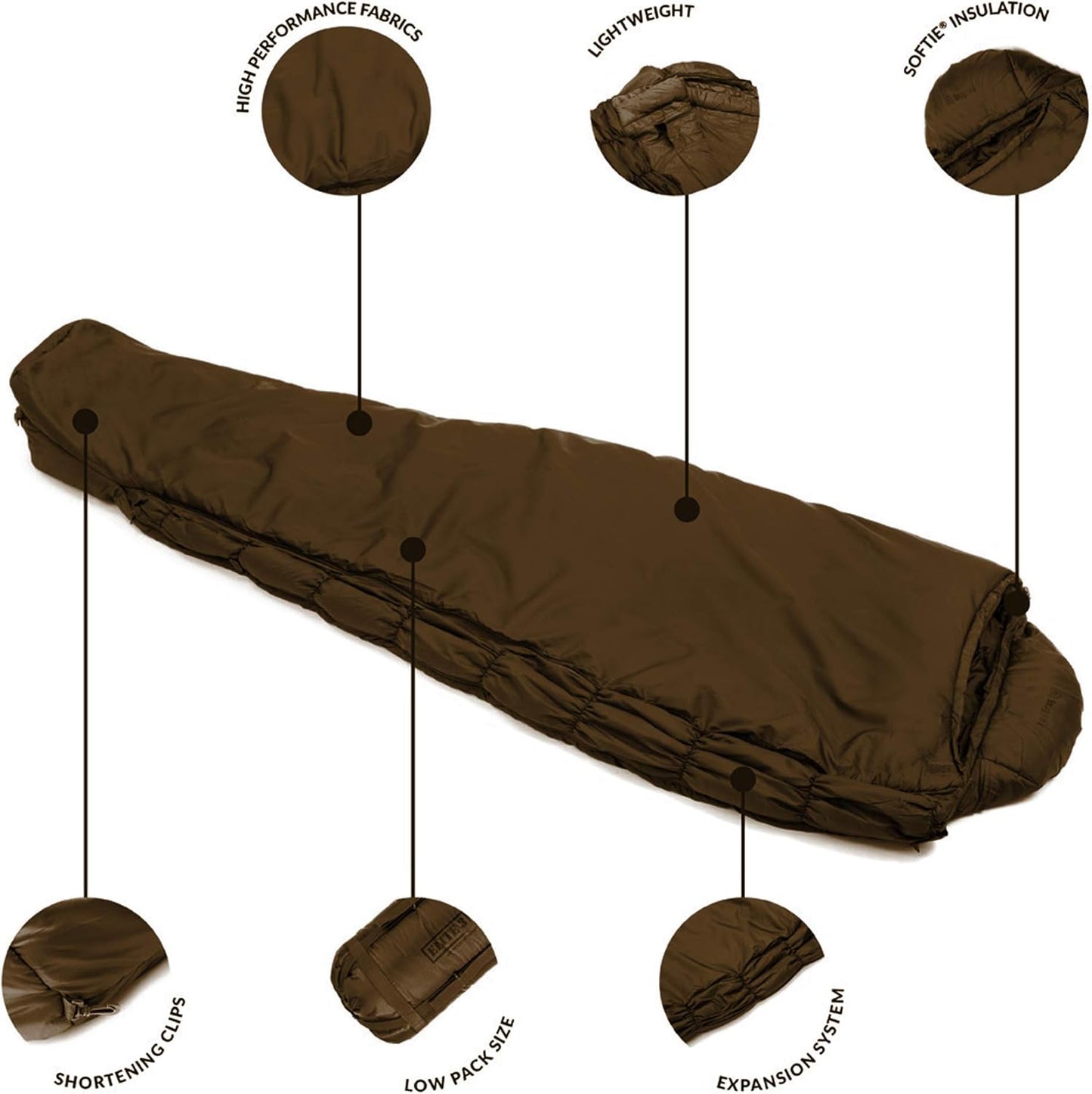 Snugpak Softie Elite 3 Sleeping Bag, 23 Degree, Expanda Panel System for Extra Space