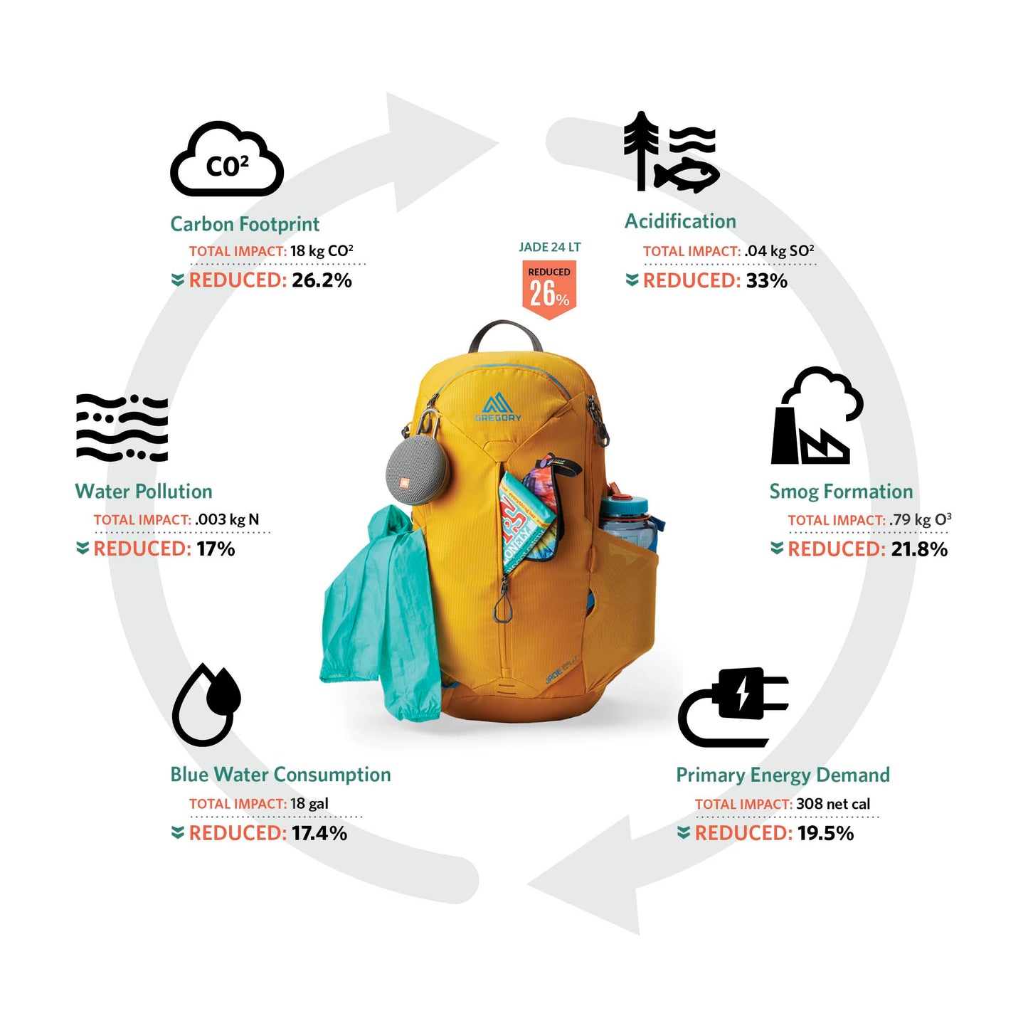 Gregory Jade 20L Women's Day Hiking Backpack, Ventilated Backpanel, Built-In Hydration Attachment for Bladder (Reservoir Not Included), One Size Fits All, Midnight Navy